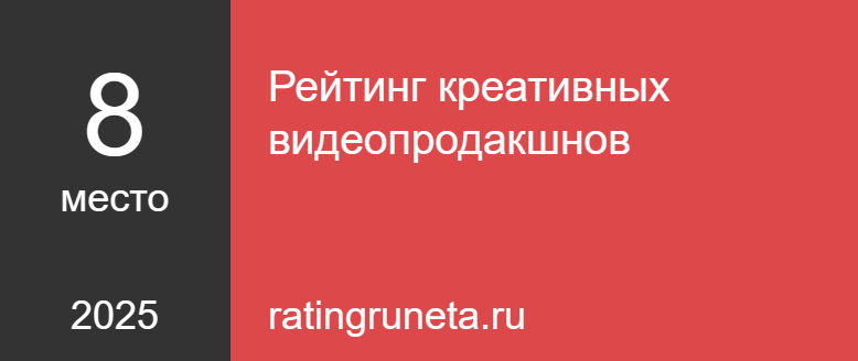 Рейтинг креативных видеопродакшнов