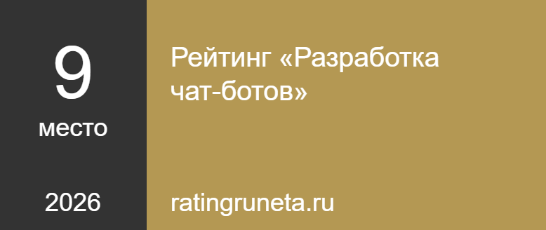 Синвеб в рейтинге «Разработка чат-ботов» 2026
