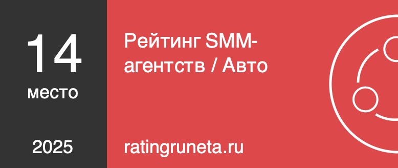 Рейтинг SMM-агентств / Авто