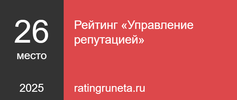 Рейтинг «Управление репутацией»
