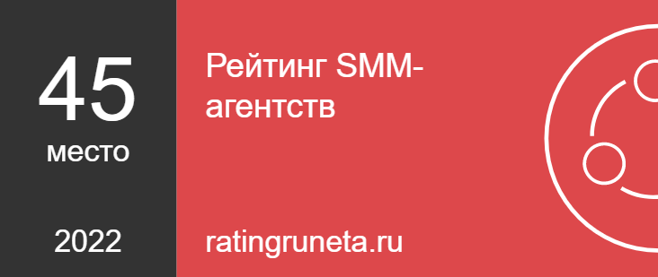 Рейтинг SMM-агентств