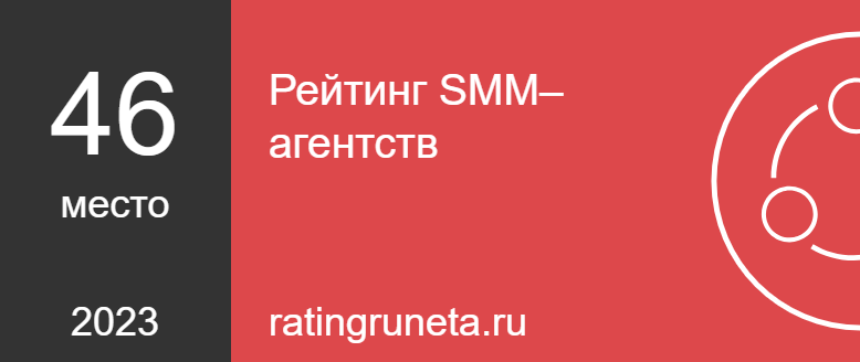 Рейтинг SMM–агентств