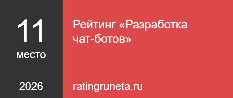 Рейтинг «Разработка чат-ботов»