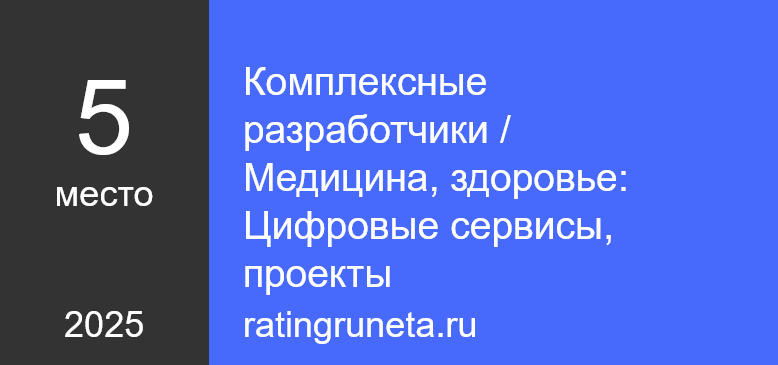 Комплексные разработчики / Медицина, здоровье: Цифровые сервисы, проекты