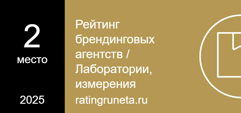 Рейтинг брендинговых агентств / Лаборатории, измерения