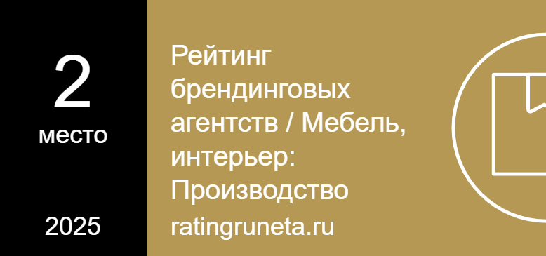 Рейтинг брендинговых агентств / Мебель, интерьер: Производство
