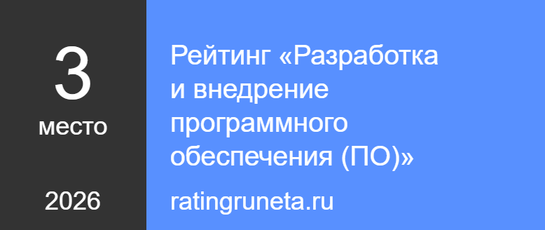 Рейтинг «Разработка и внедрение программного обеспечения (ПО)»