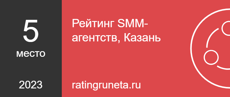Рейтинг SMM-агентств, Казань