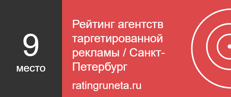 Рейтинг агентств таргетированной рекламы / Санкт-Петербург