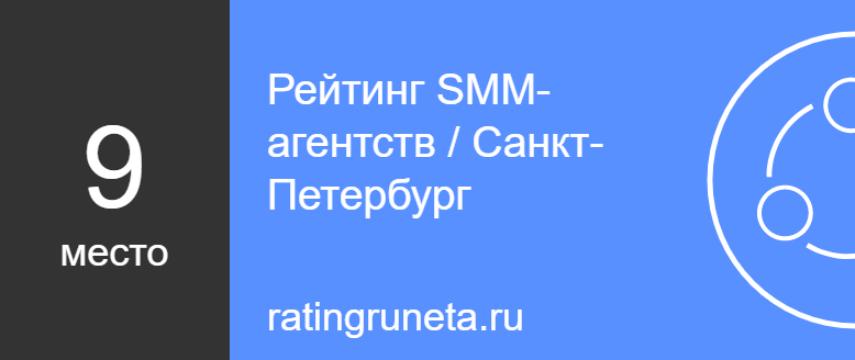 Рейтинг SMM-агентств / Санкт-Петербург