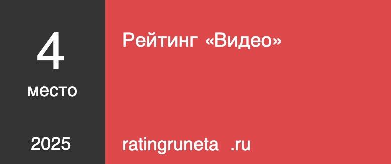Рейтинг «Видео»