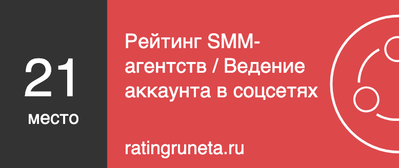 Рейтинг SMM-агентств / Ведение аккаунта в соцсетях