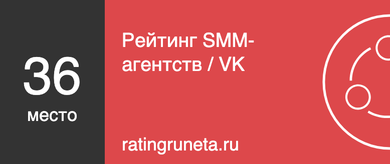 Рейтинг SMM-агентств / VK