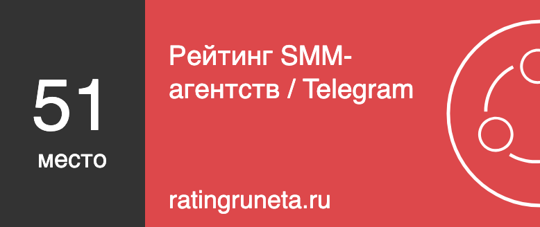 Рейтинг SMM-агентств / Telegram