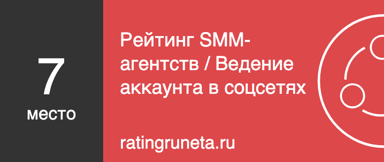 Рейтинг SMM-агентств / Ведение аккаунта в соцсетях