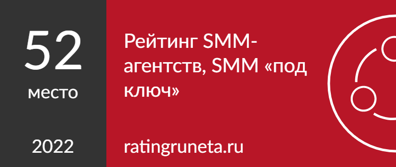 Рейтинг SMM-агентств, SMM «под ключ»