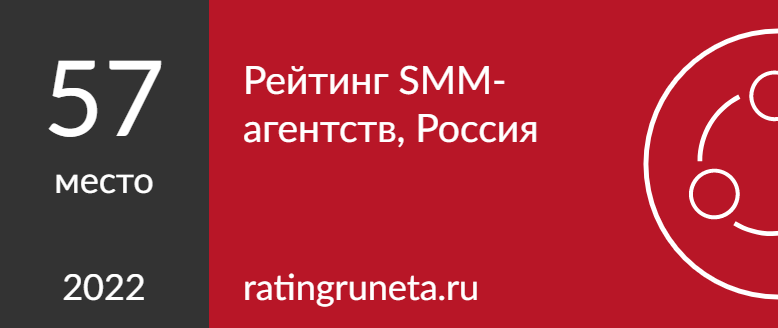 Рейтинг SMM-агентств, Россия