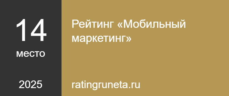 Рейтинг «Мобильный маркетинг»