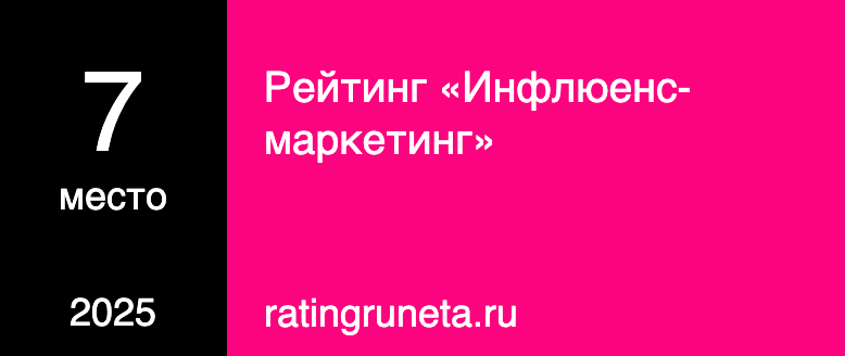 Рейтинг «Инфлюенс-маркетинг»