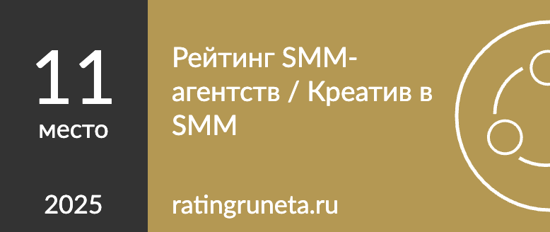 Рейтинг SMM-агентств / Креатив в SMM